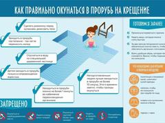 Новости  района, области, республики